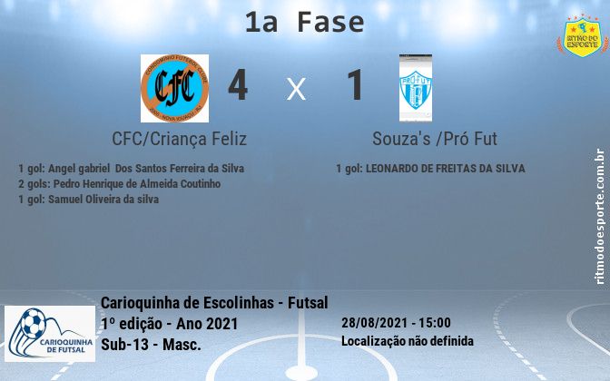 Resultado da partida