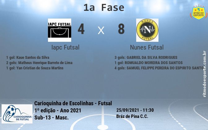 Resultado da partida