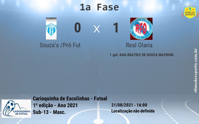 Resultado da partida