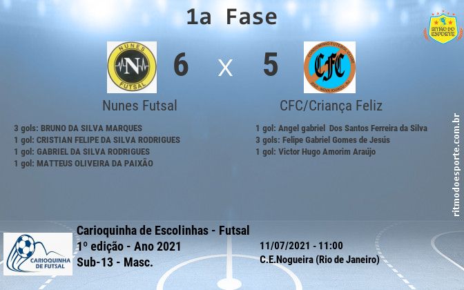 Resultado da partida