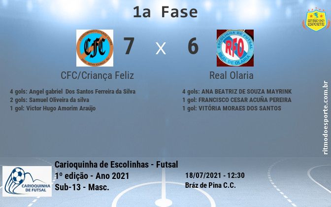 Resultado da partida