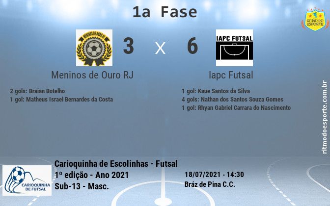 Resultado da partida