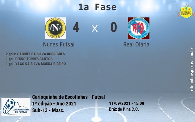 Resultado da partida