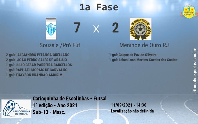 Resultado da partida