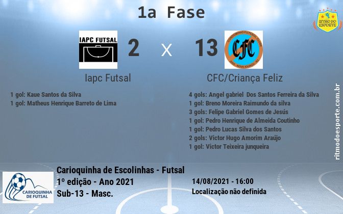 Resultado da partida