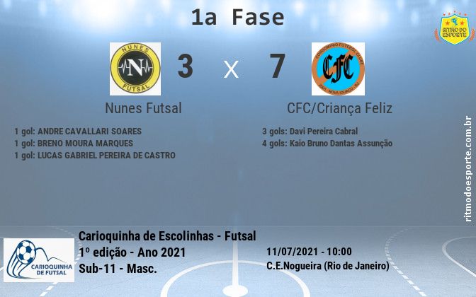 Resultado da partida