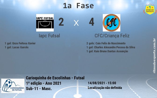 Resultado da partida