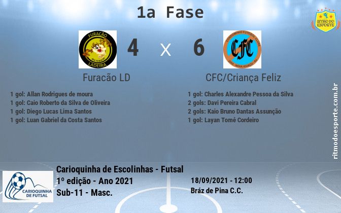 Resultado da partida