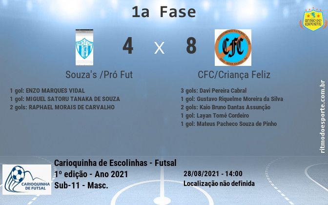 Resultado da partida