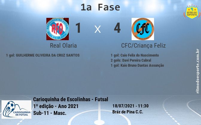 Resultado da partida