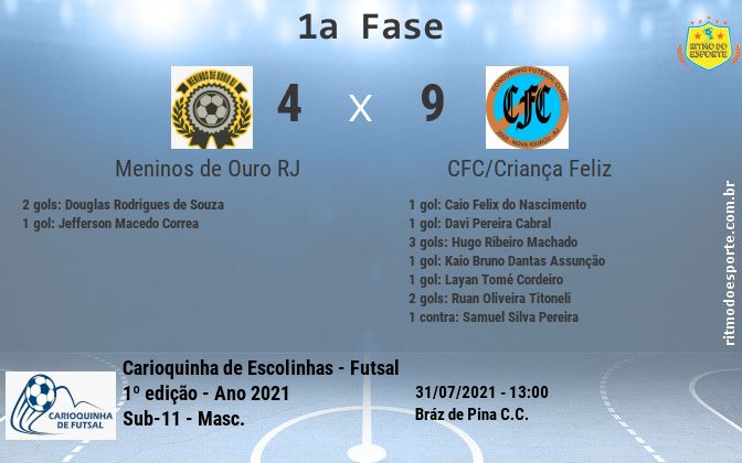 Resultado da partida