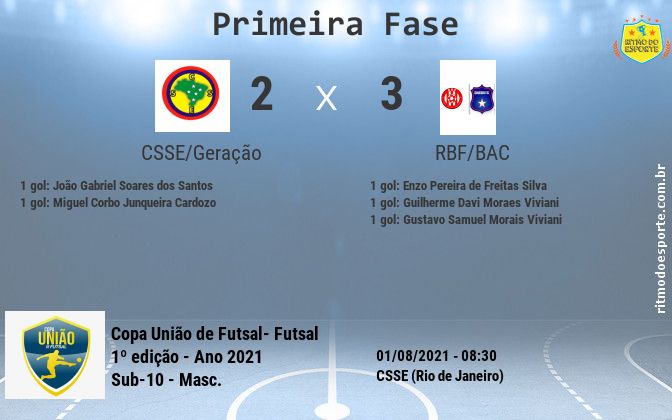 Resultado da partida
