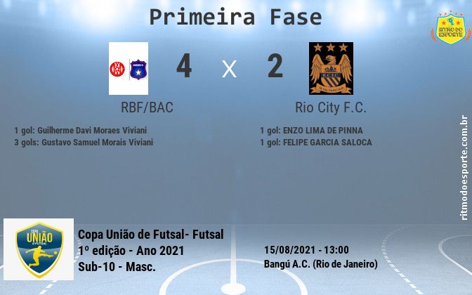 Resultado da partida
