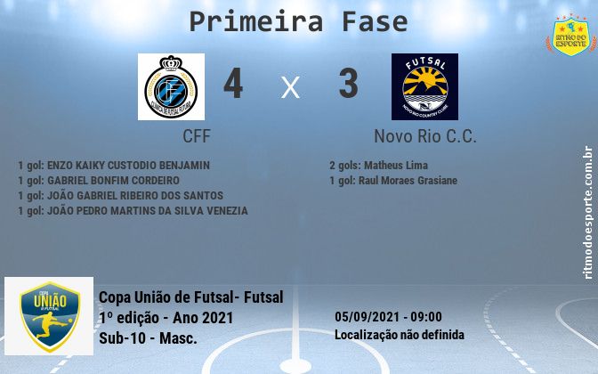 Resultado da partida