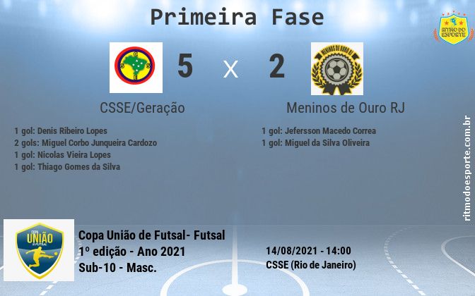 Resultado da partida