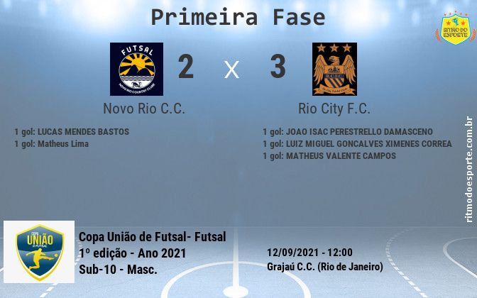 Resultado da partida