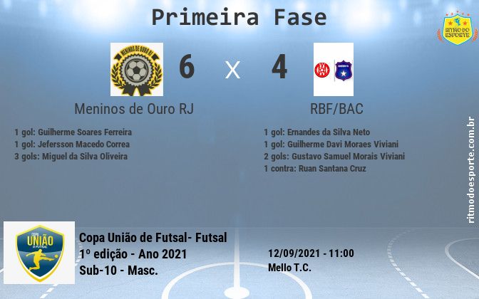 Resultado da partida