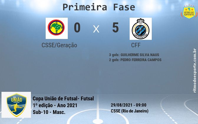 Resultado da partida