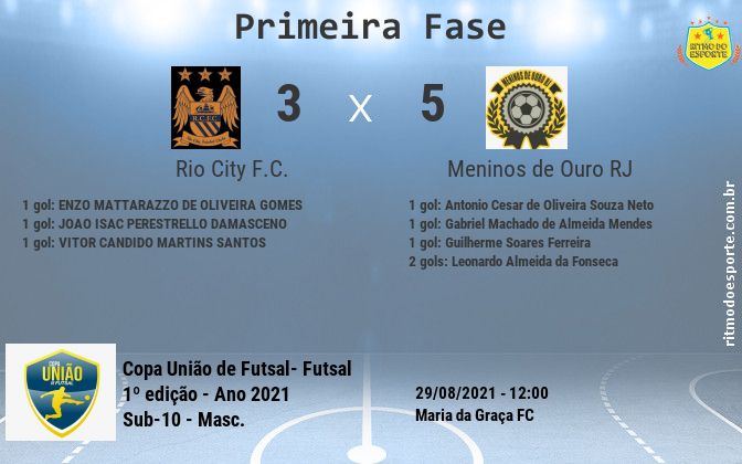 Resultado da partida
