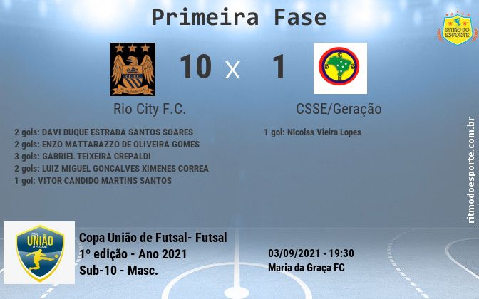 Resultado da partida