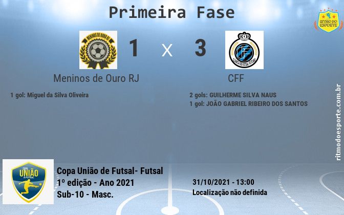 Resultado da partida