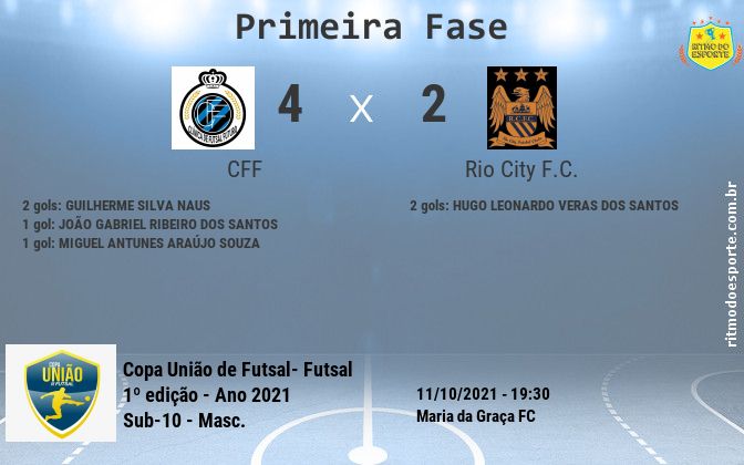 Resultado da partida