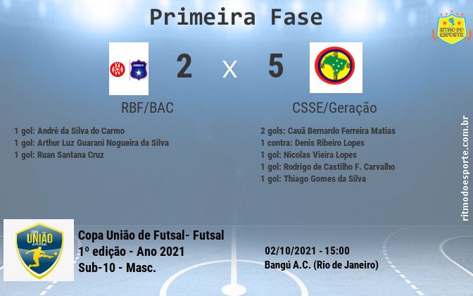 Resultado da partida