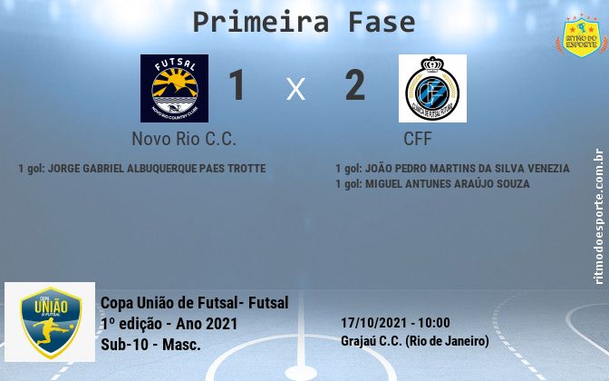Resultado da partida