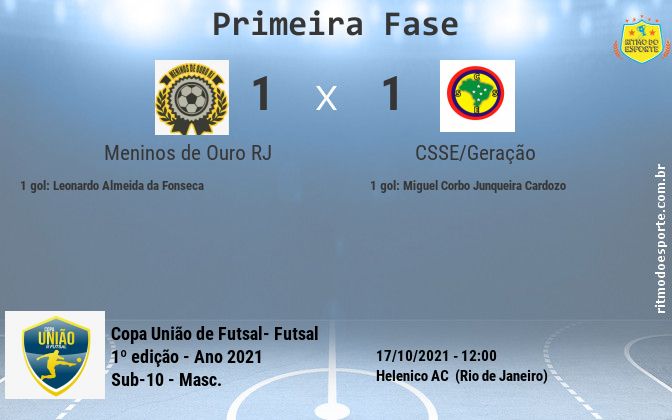 Resultado da partida