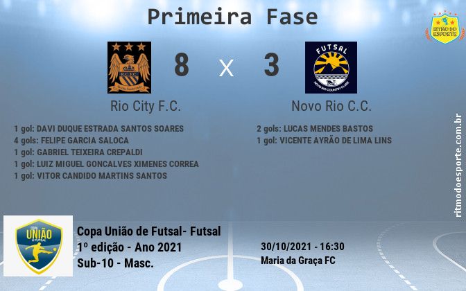 Resultado da partida