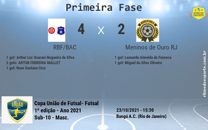 Resultado da partida