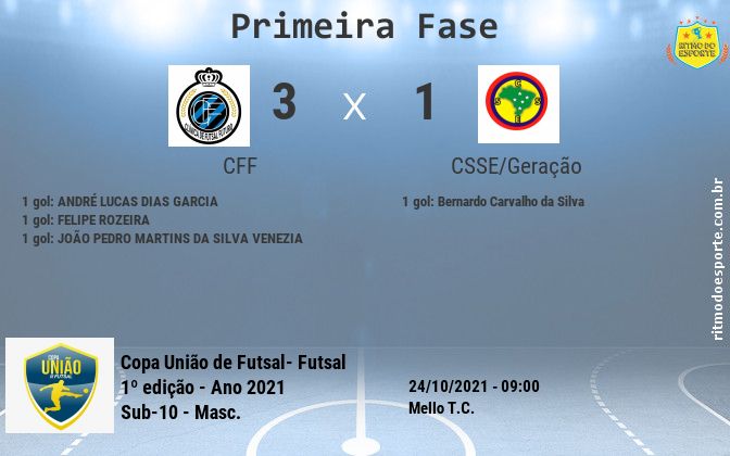 Resultado da partida