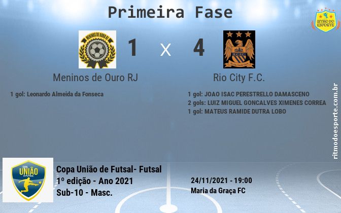 Resultado da partida
