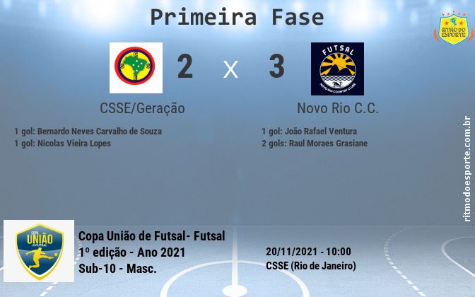Resultado da partida