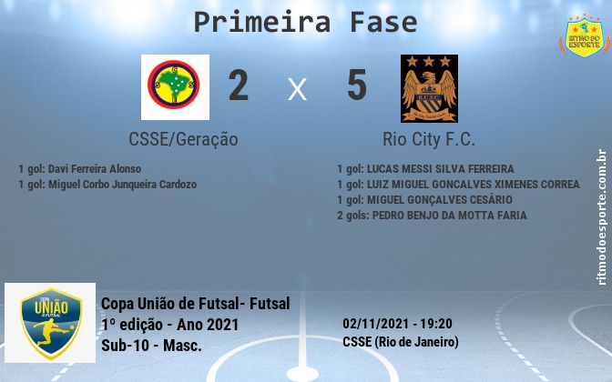 Resultado da partida