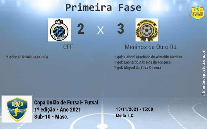 Resultado da partida