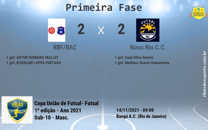 Resultado da partida