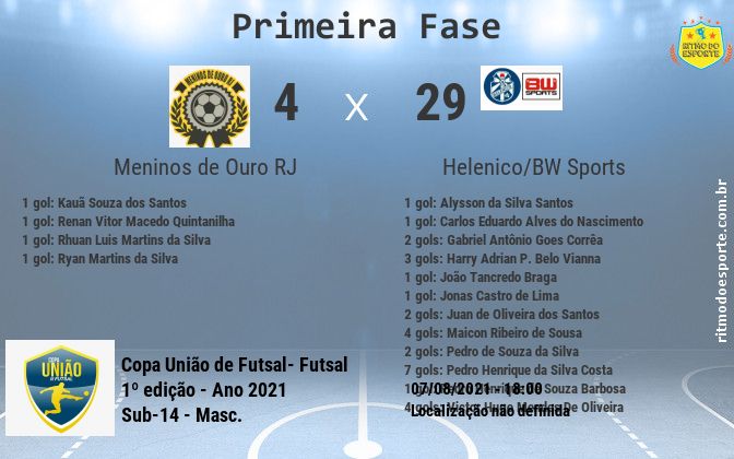 Resultado da partida