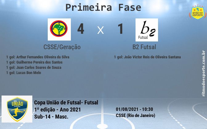 Resultado da partida