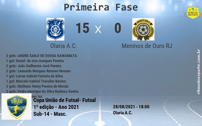 Resultado da partida