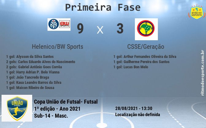 Resultado da partida