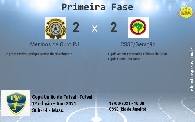 Resultado da partida