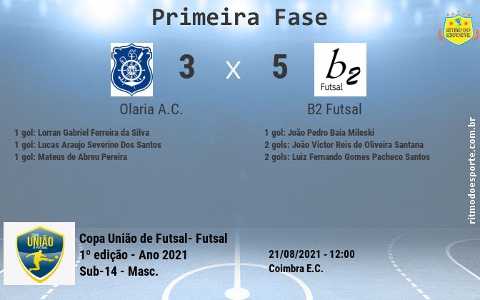 Resultado da partida