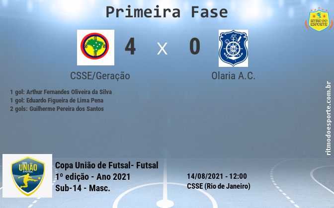 Resultado da partida