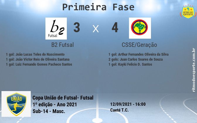 Resultado da partida