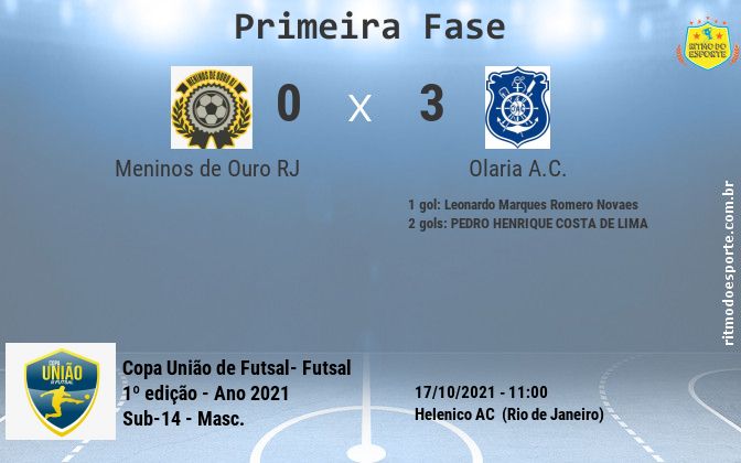 Resultado da partida