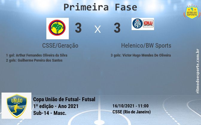 Resultado da partida