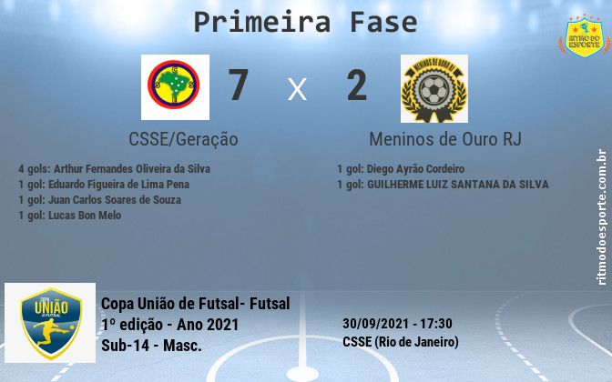 Resultado da partida