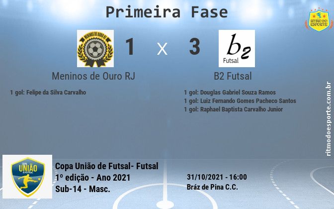 Resultado da partida