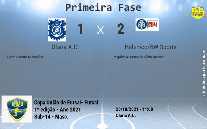 Resultado da partida